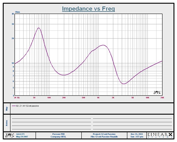 Good Impedance